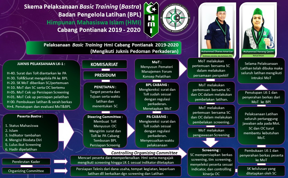 Program Kaderisasi HMI kota barru